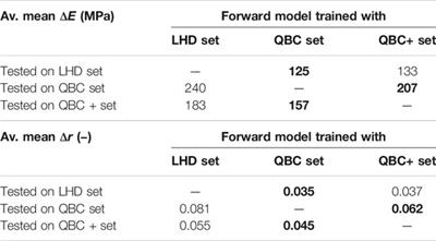 Efficient Exploration of Microstructure-Property Spaces via Active Learning